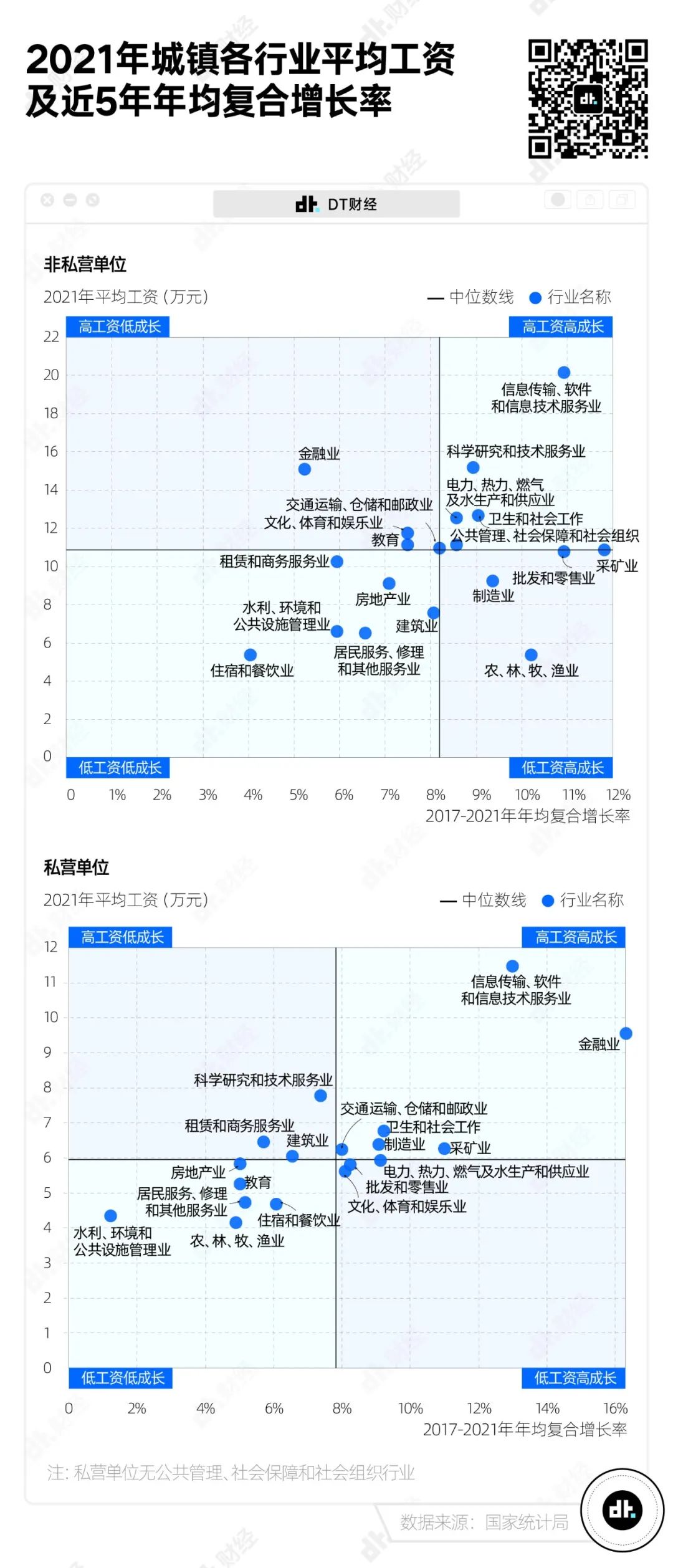 别焦虑了，这才是中国各行业的工资真相